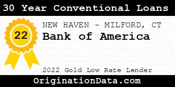 Bank of America 30 Year Conventional Loans gold
