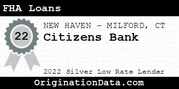 Citizens Bank FHA Loans silver