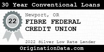 FIBRE FEDERAL CREDIT UNION 30 Year Conventional Loans silver