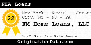 FM Home Loans FHA Loans gold