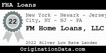 FM Home Loans FHA Loans silver