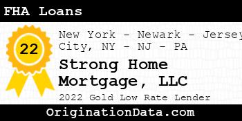 Strong Home Mortgage FHA Loans gold