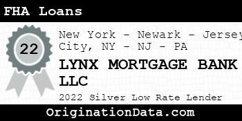 LYNX MORTGAGE BANK FHA Loans silver