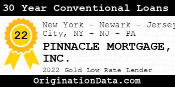 PINNACLE MORTGAGE 30 Year Conventional Loans gold