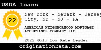 AMERICAN NEIGHBORHOOD MORTGAGE ACCEPTANCE COMPANY USDA Loans gold