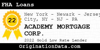 ACADEMY MORTGAGE CORP. FHA Loans gold