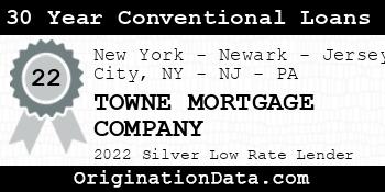 TOWNE MORTGAGE COMPANY 30 Year Conventional Loans silver