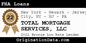 TOTAL MORTGAGE SERVICES FHA Loans bronze