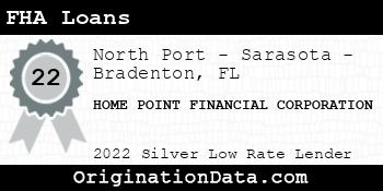 HOME POINT FINANCIAL CORPORATION FHA Loans silver