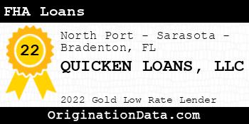 QUICKEN LOANS FHA Loans gold