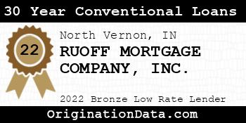 RUOFF MORTGAGE COMPANY 30 Year Conventional Loans bronze