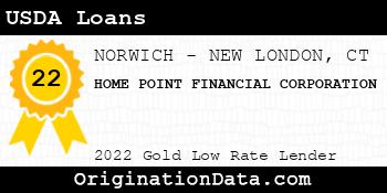 HOME POINT FINANCIAL CORPORATION USDA Loans gold