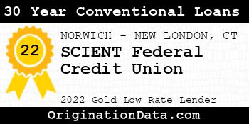 SCIENT Federal Credit Union 30 Year Conventional Loans gold