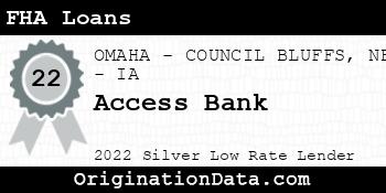 Access Bank FHA Loans silver