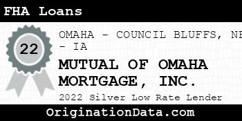 MUTUAL OF OMAHA MORTGAGE FHA Loans silver