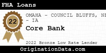 Core Bank FHA Loans bronze