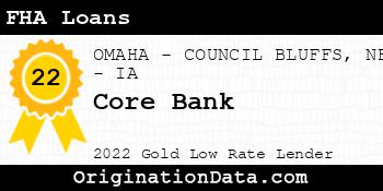Core Bank FHA Loans gold
