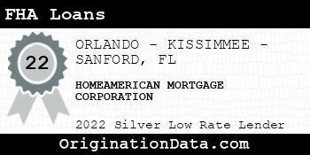 HOMEAMERICAN MORTGAGE CORPORATION FHA Loans silver