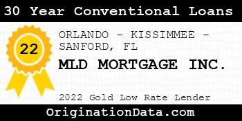 MLD MORTGAGE 30 Year Conventional Loans gold