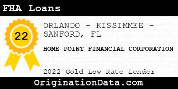 HOME POINT FINANCIAL CORPORATION FHA Loans gold