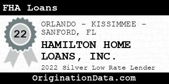 HAMILTON HOME LOANS FHA Loans silver