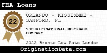 SECURITYNATIONAL MORTGAGE COMPANY FHA Loans bronze
