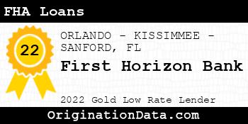 First Horizon Bank FHA Loans gold