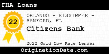Citizens Bank FHA Loans gold