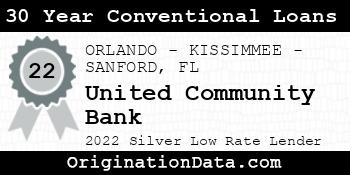 United Community Bank 30 Year Conventional Loans silver