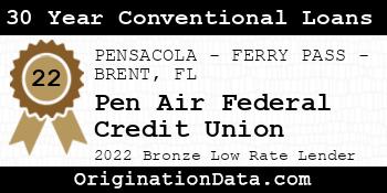 Pen Air Federal Credit Union 30 Year Conventional Loans bronze