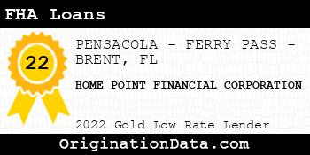 HOME POINT FINANCIAL CORPORATION FHA Loans gold