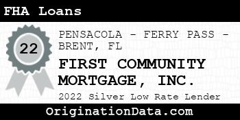 FIRST COMMUNITY MORTGAGE FHA Loans silver