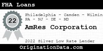 AmRes Corporation FHA Loans silver