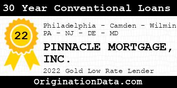 PINNACLE MORTGAGE 30 Year Conventional Loans gold