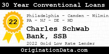 Charles Schwab Bank SSB 30 Year Conventional Loans gold