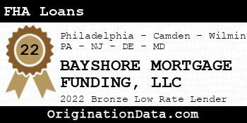 BAYSHORE MORTGAGE FUNDING FHA Loans bronze