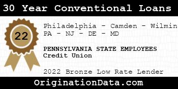 PENNSYLVANIA STATE EMPLOYEES Credit Union 30 Year Conventional Loans bronze
