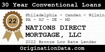 NATIONS DIRECT MORTGAGE 30 Year Conventional Loans bronze