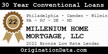 MILLENIUM HOME MORTGAGE 30 Year Conventional Loans bronze
