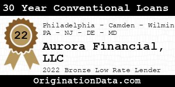 Aurora Financial 30 Year Conventional Loans bronze