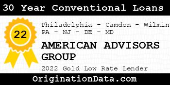 AMERICAN ADVISORS GROUP 30 Year Conventional Loans gold