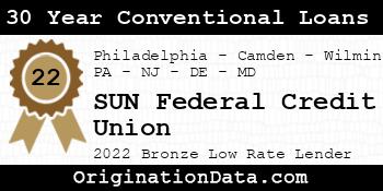 SUN Federal Credit Union 30 Year Conventional Loans bronze