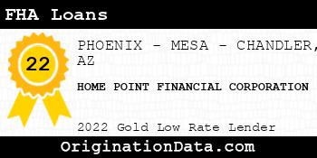 HOME POINT FINANCIAL CORPORATION FHA Loans gold