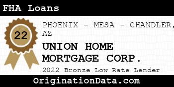 UNION HOME MORTGAGE CORP. FHA Loans bronze