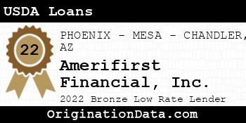 Amerifirst Financial USDA Loans bronze
