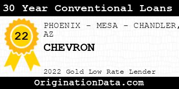 CHEVRON 30 Year Conventional Loans gold