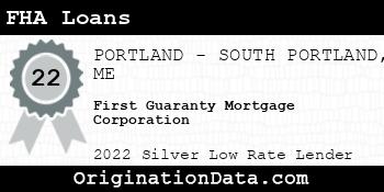 First Guaranty Mortgage Corporation FHA Loans silver