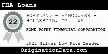 HOME POINT FINANCIAL CORPORATION FHA Loans silver