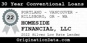 HOMESIDE FINANCIAL 30 Year Conventional Loans silver