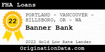 Banner Bank FHA Loans gold
